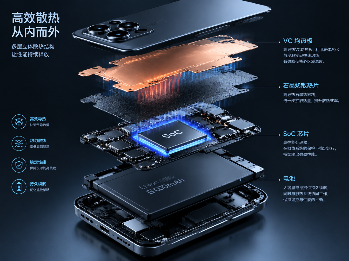 AI 生成图片，模型：Image 2.5