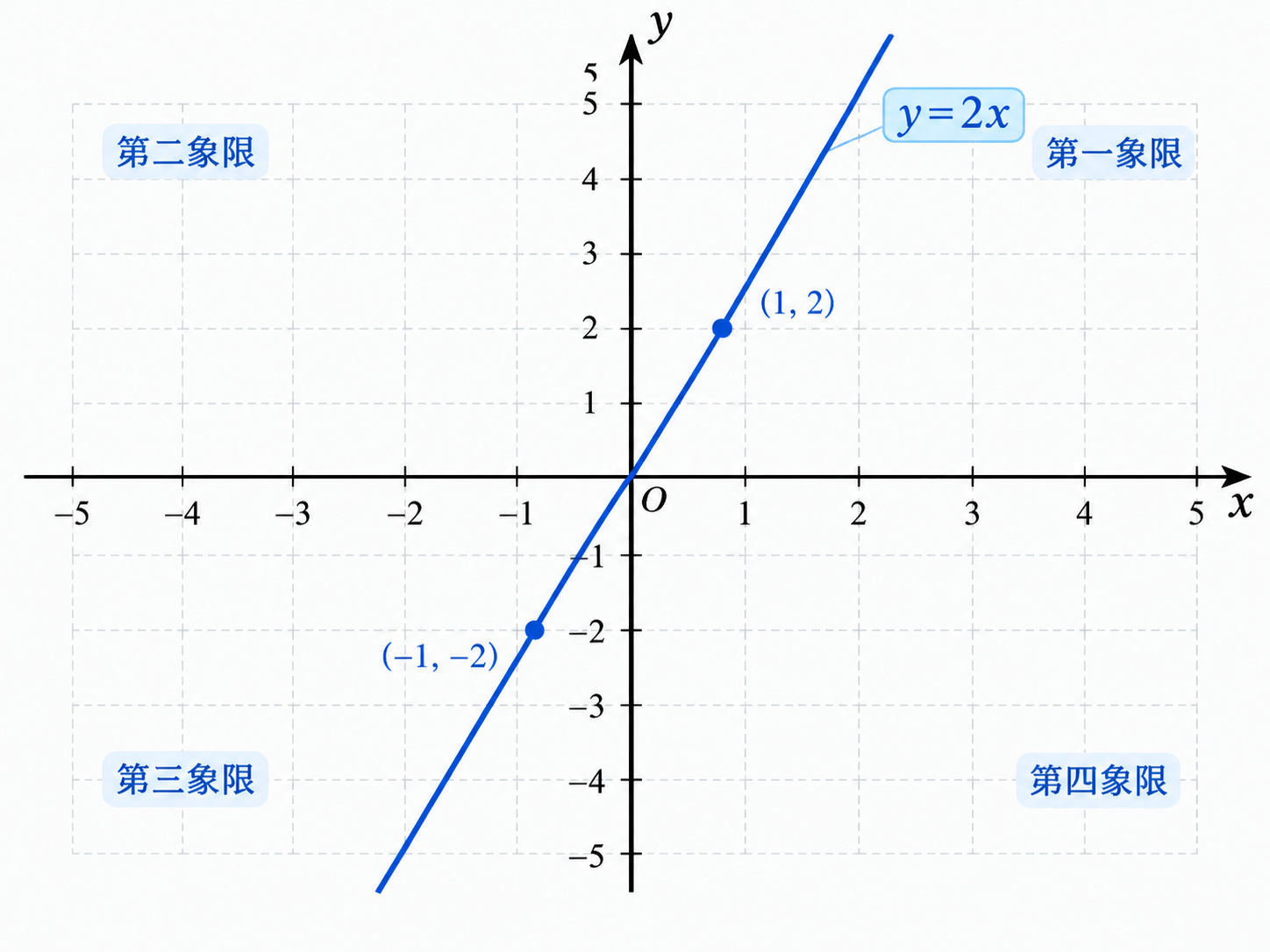 AI 生成图片，模型：Image 2.5