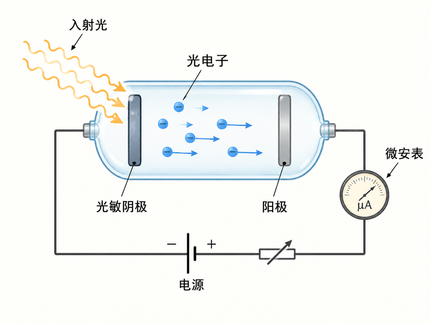 AI 生成图片，模型：Image 2.5