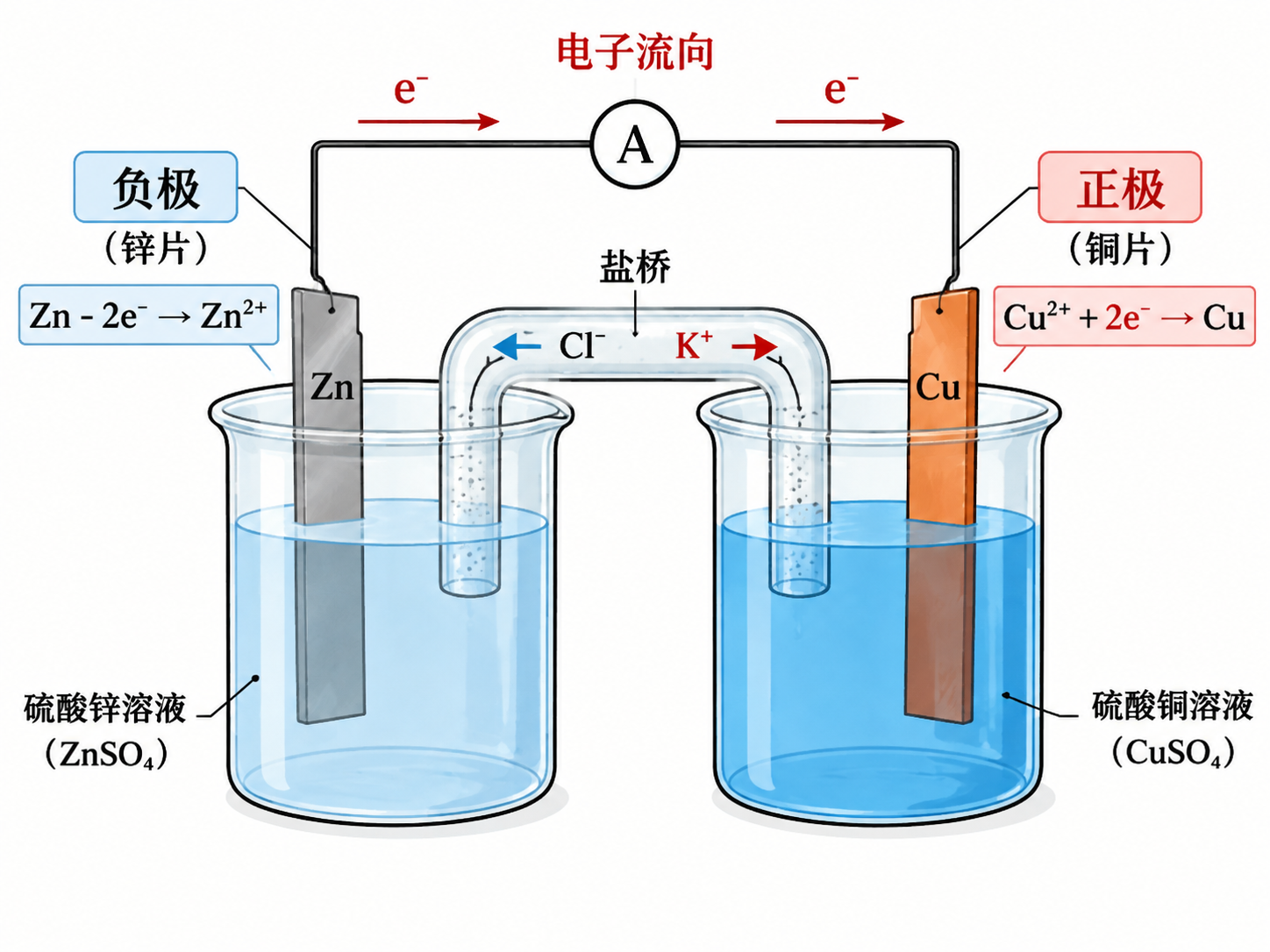 AI 生成图片，模型：Image 2.5