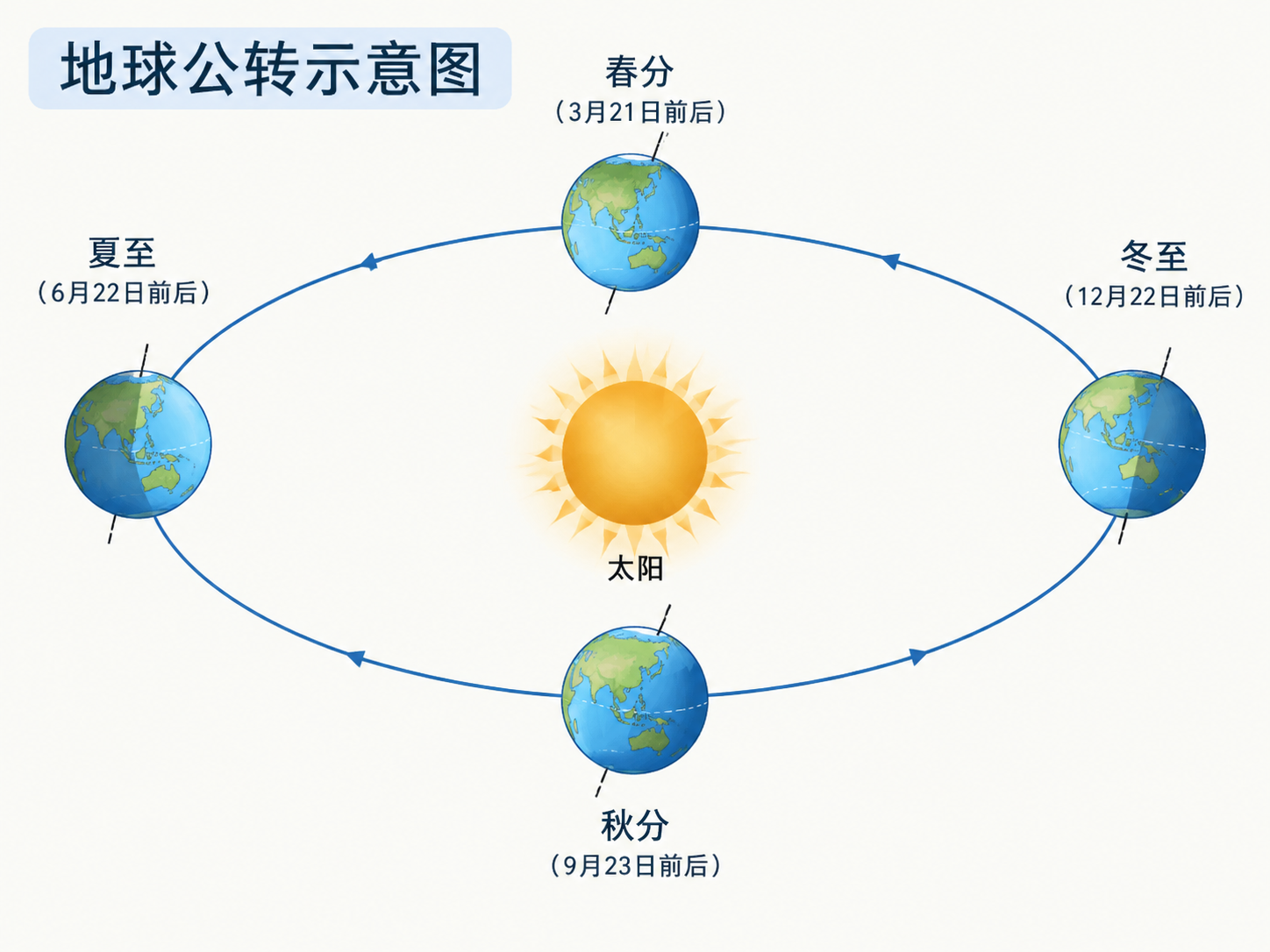 AI 生成图片，模型：Image 2.5