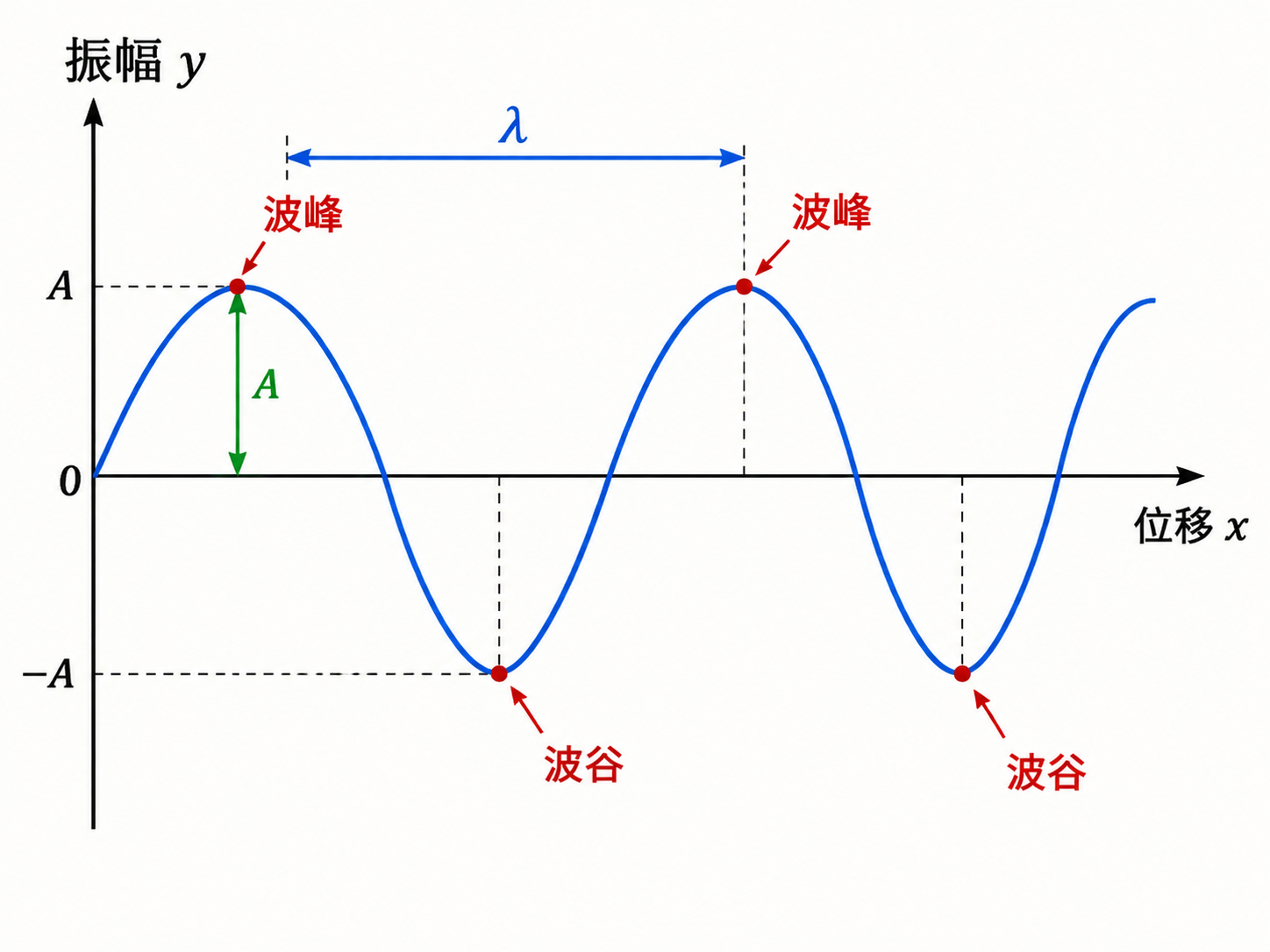AI 生成图片，模型：Image 2.5