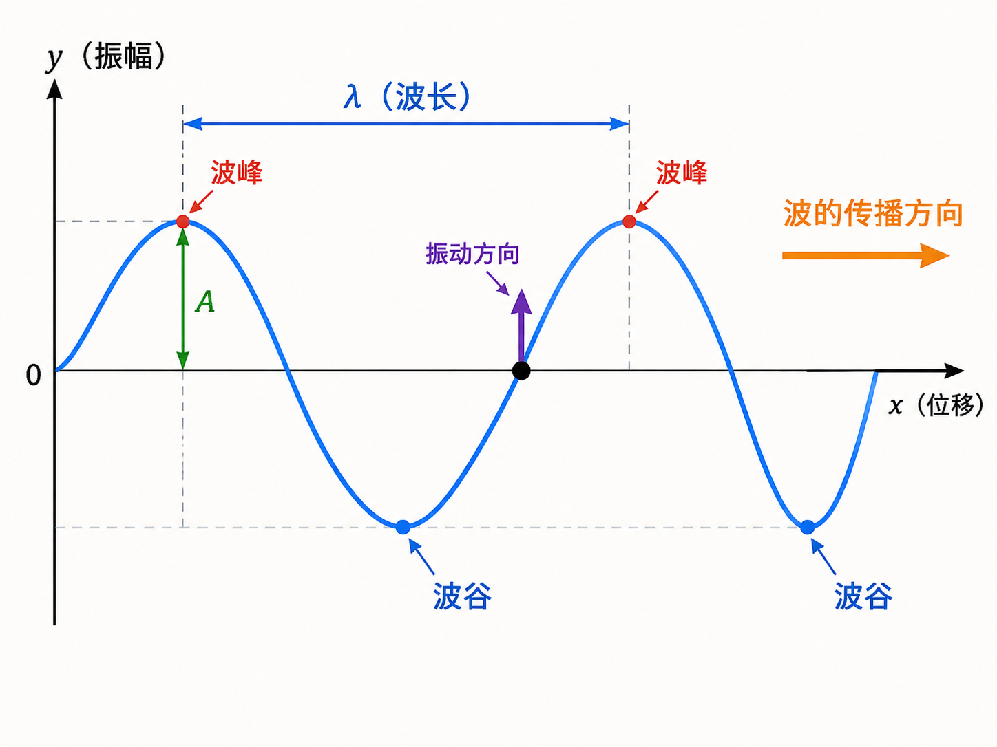 AI 生成图片，模型：Image 2.5