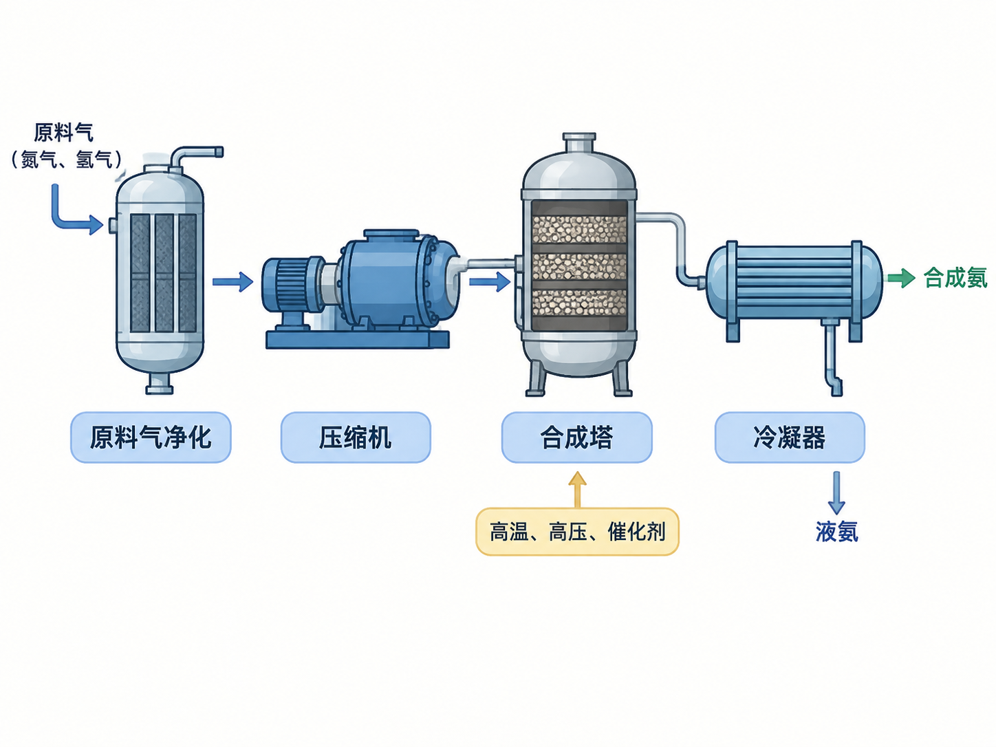 AI 生成图片，模型：Image 2.5